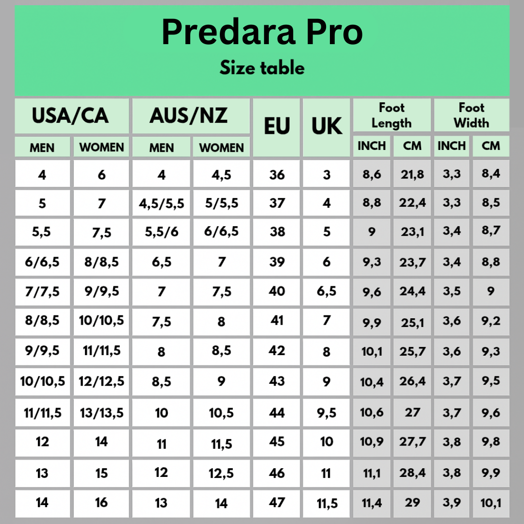 Predara Pro